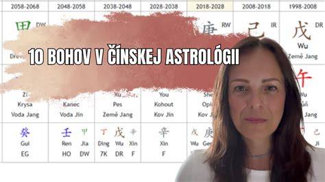 Ilustrácia znaku psa v čínskej astrologii