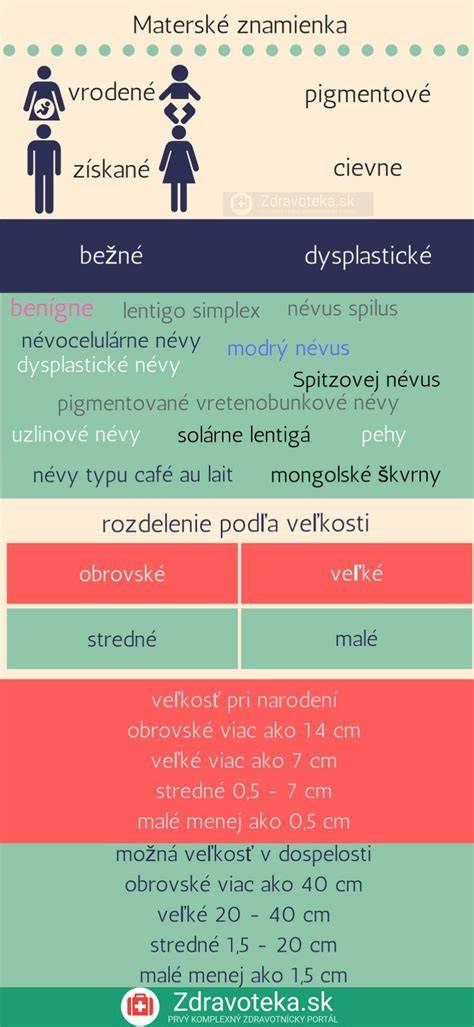 Infografika: typy kožných parazitov a ich príznaky
