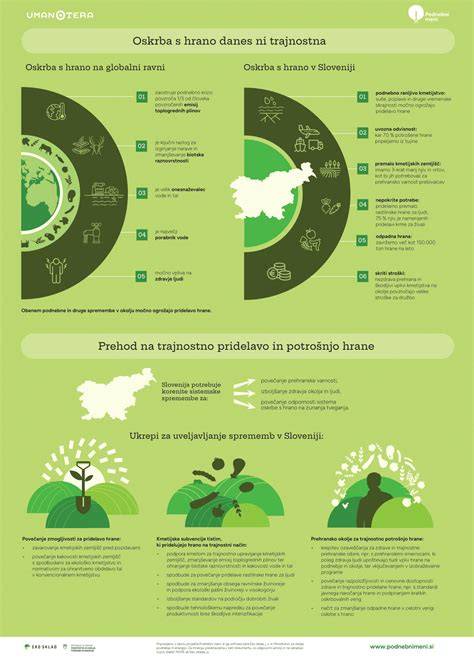 Infografika s funkciami hovoriaceho psíka