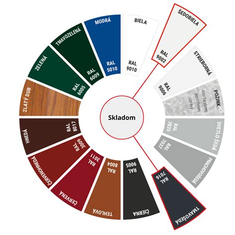 Farebné varianty labradorského retrívera