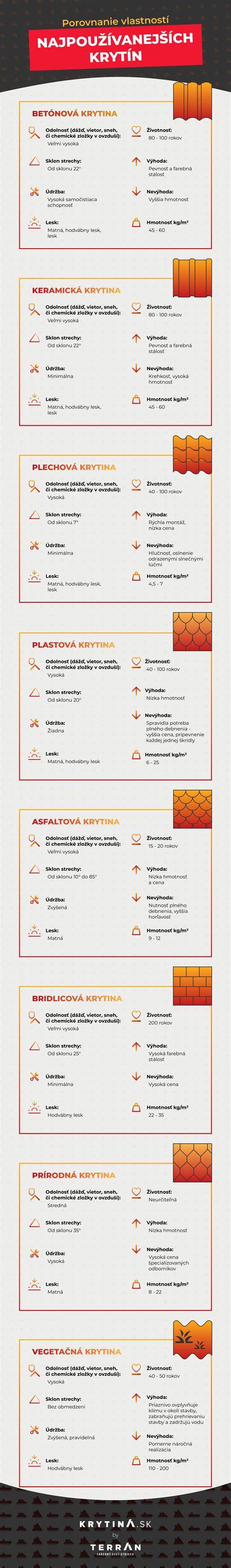 Infografika: Porovnanie japonskej a americkej Akita