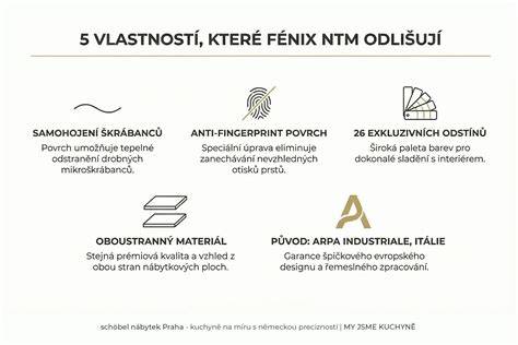 Infografika: Výber materiálu a výplne pelechu