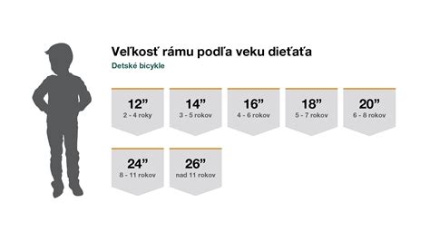 Ilustrácia: Správna veľkosť pelechu podľa plemena a veku