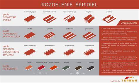 Infografika: Rozdelenie typov tabuľiek podľa materiálu a dizajnu