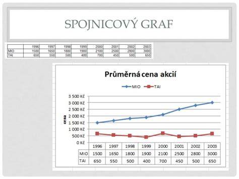 Graf spojený s genetickými testami pre CAE/CH a OSD