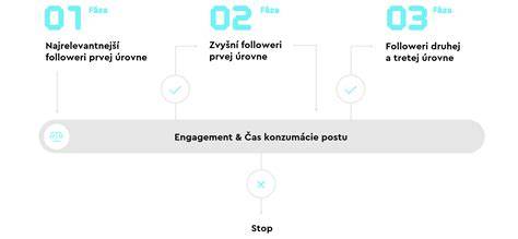 Mapa interakcií medzi recenzentmi a filmovými dielami na CSFD.