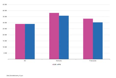 Porovnanie náročnosti plemien pre začiatočníkov