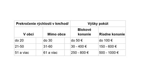 Infografika s prehľadom pokút za porušenie pravidiel pre držiteľov psov