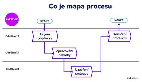 Mapa procesu kresby vlčiaka: od referencií po finálnu kresbu