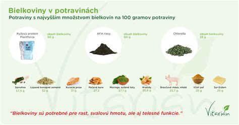 Infografika porovnávajúca obsah bielkovín a tukov v krmivách pre kastrované psy