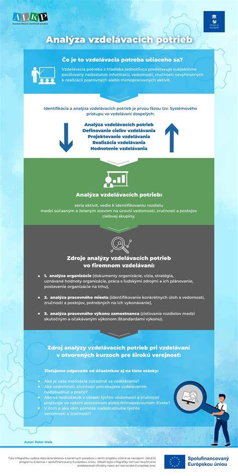 Infografika výživových potrieb chrtov