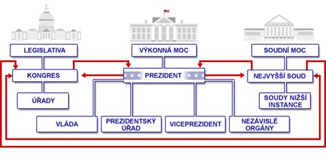 Infografika: Rozdelenie typov elektronických obojkov a ich funkcie