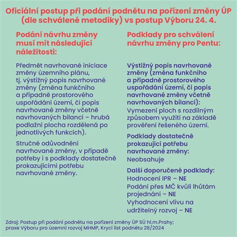 Infografika: Rozdelenie plemien nemeckých pinčov a trpasličích variantov s PP