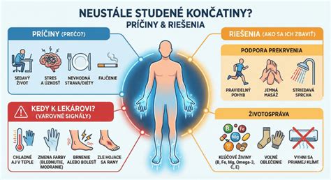 Infografika zobrazujúca bežné zdravotné problémy jazvečíkov a ich prevenciu
