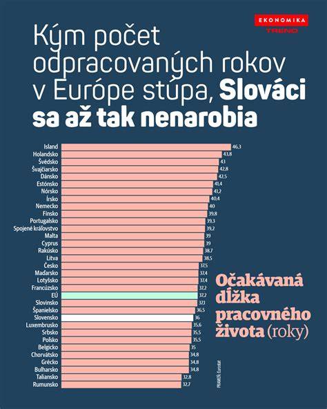 Infografika: Dĺžka života pudlov a ich veľkosti