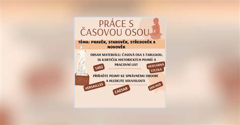 Ilustrácia s časovou osou histórie čínskeho chochlatého psa