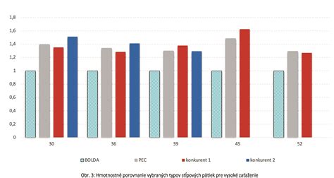 Porovnanie dvoch typov stavby tela čínskeho chochlatého psa (typy 