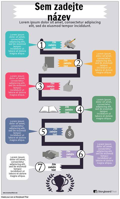 Infografika osadená o povahe, výžive a starostlivosti Aussie