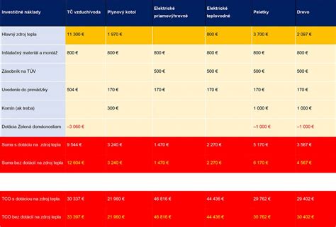 Porovnanie dosahu elektronických obojkov