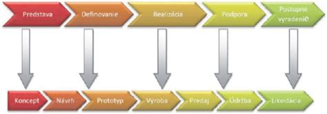 Schematické znázornenie životného cyklu škrkavky