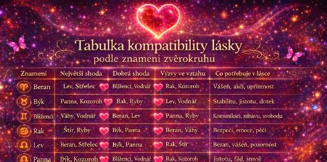 Tabuľka kompatibility čínskych znamení