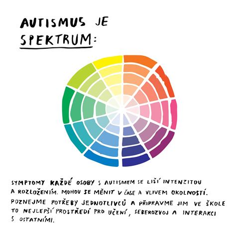 Infografika o bezpečnosti psov