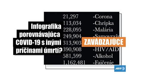 Infografika porovnávajúca politické názory