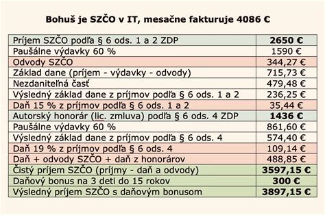 Prehľadná tabuľka psích obojkov a ich vlastností