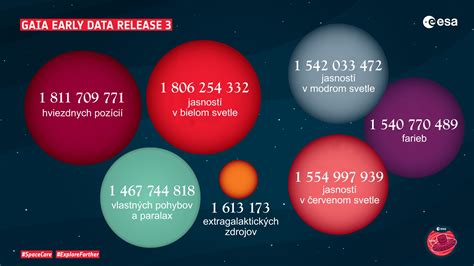 Infografika znázorňujúca štruktúru Mliečnej cesty a jej satelitné galaxie