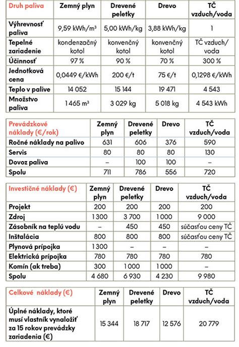 Porovnanie rôznych typov spôn na obojkoch