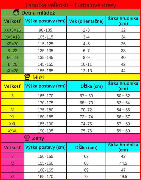 Tabuľka s prehľadom hlavových nervov, ich funkcií a inervačných oblastí