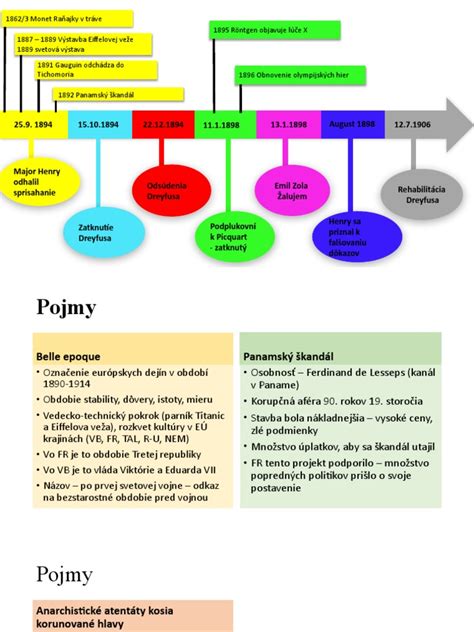 Časová os Garfieldových filmov a seriálov