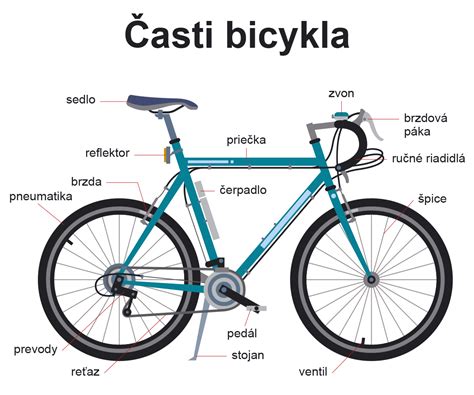 Ilustračná schéma funkcie držiaka vodítka na bicykel
