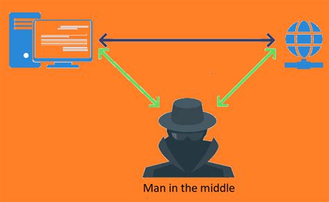 Schéma znázorňujúca Man-In-The-Middle útok