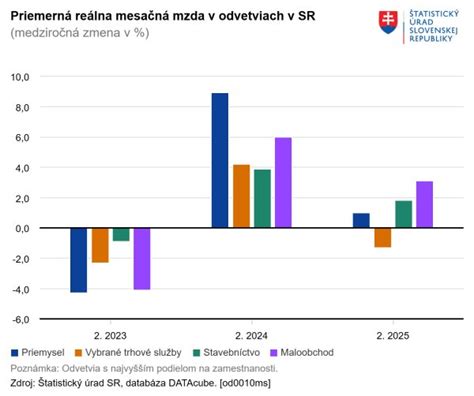 Graf rastu šteniat rôznych plemien