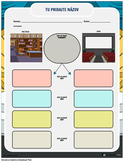 Porovnanie dvoch typov Pyrenejského ovčiaka: s dlhou a krátkou srsťou na tvári