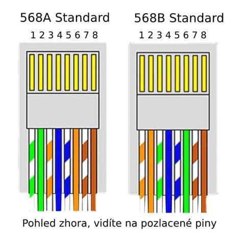 Finálne krimpovanie koncovky RJ45