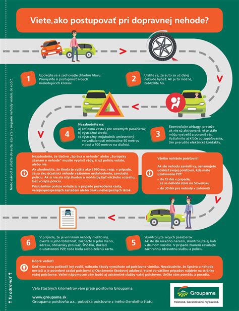 Infografika o postupoch pri dopravnej nehode