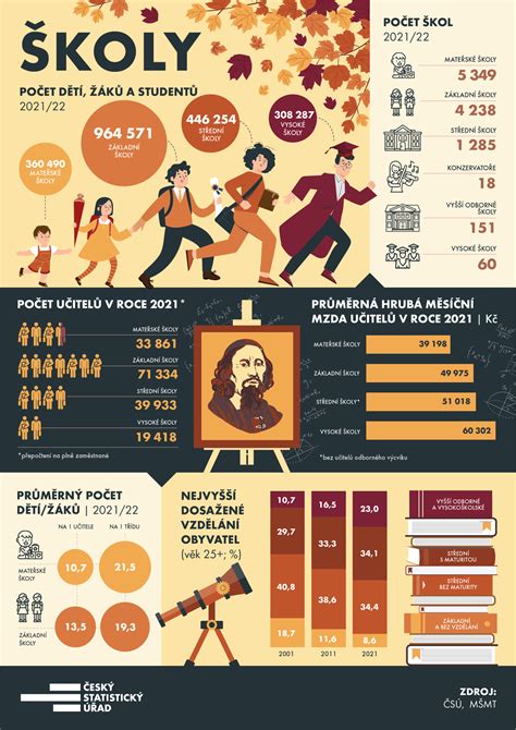 Infografika o procese digitalizácie kníh