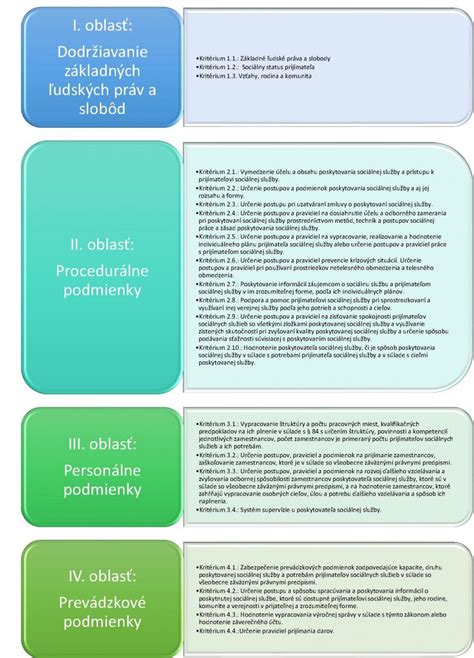 Infografika zobrazujúca rôzne typy sociálnych služieb poskytovaných útulkami
