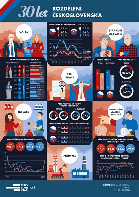 Infografika o priemernej dĺžke života.