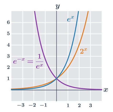 Grafy s percentuálnym podielom hodnotení a zdrojmi mienky