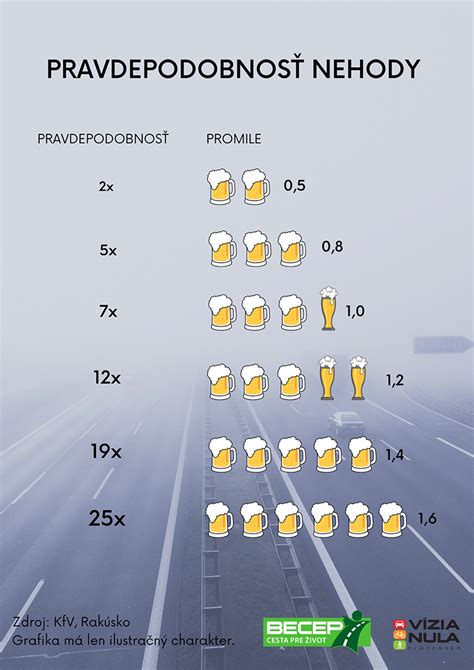 Infografika znázorňujúca nárast výkonu po chiptuningu