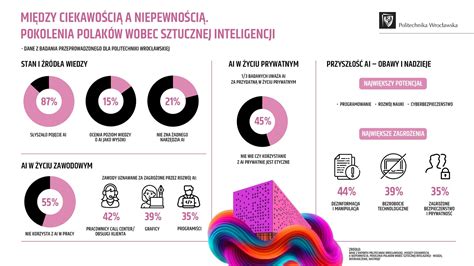 Infografika o rôznych psích zvukoch a ich významoch