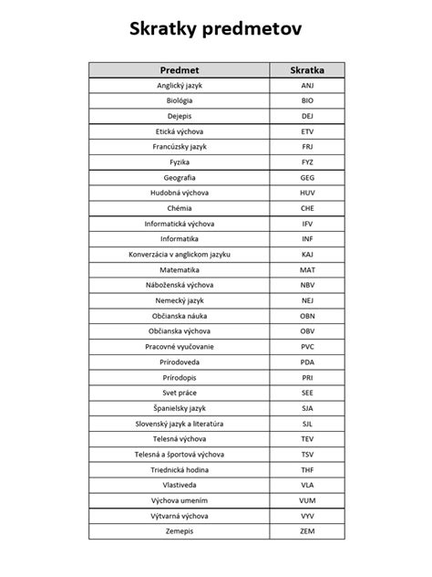 Príklady cudzích predmetov v psej stolici