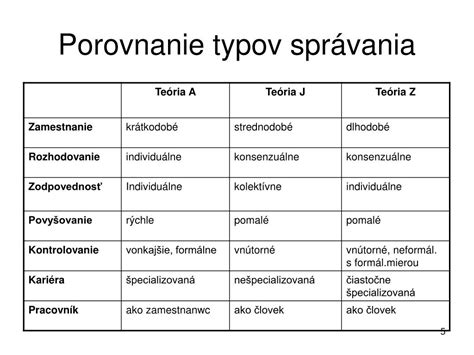 Porovnanie typov inštalácie
