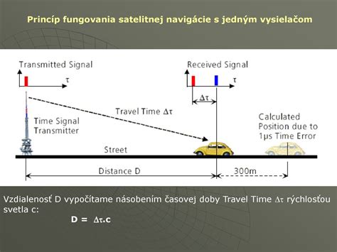 Princíp fungovania samonavíjacieho vodítka