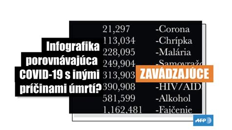 Infografika porovnávajúca rôzne typy korekcií