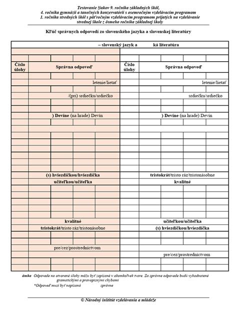 Ilustrácia s porovnaním správnych a nesprávnych proporcií psa