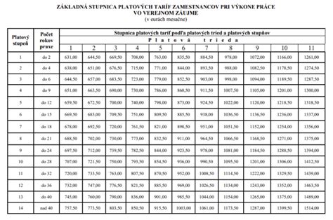 Rottweiler pri výkone